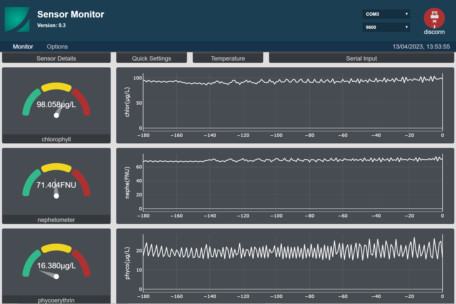 CT-Trilux-klorofyllsensorer_1