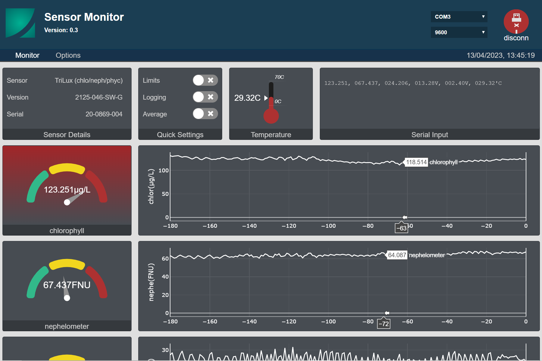CT-Trilux-klorofyllsensorer_1