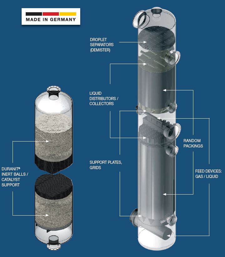 Fyllegemer av keramiske materialer