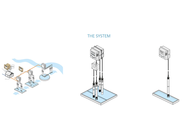 Onlinematning_IQ_Sensornet