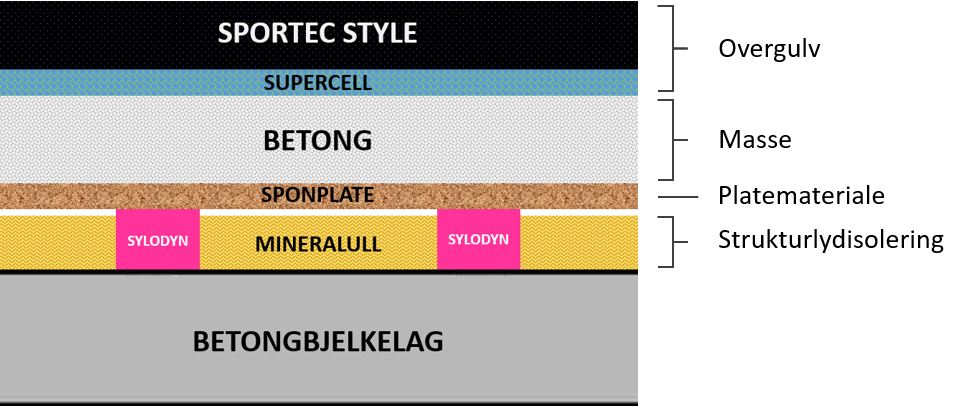 strukturlydisolering sylodyn